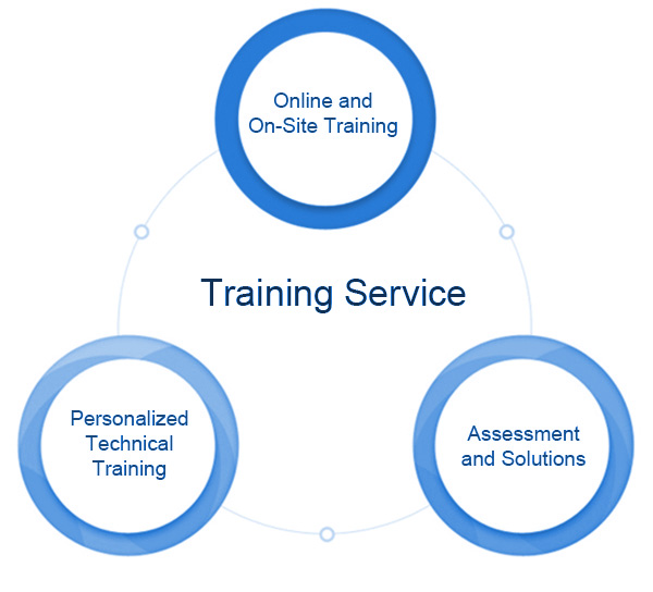 training service