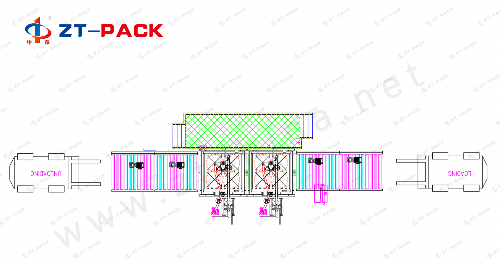 full packing line2